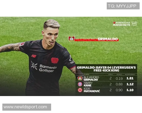 格里马尔多精彩任意球助力药厂获9月最佳进球荣誉