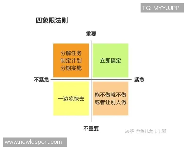 拓记：斯普利特的理想与框架下新人实战练手的优先级分析
